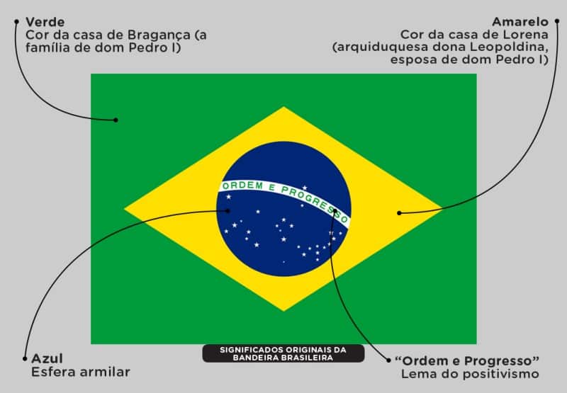 significados-da-bandeira