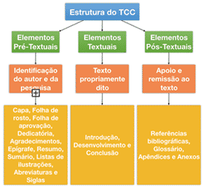 formatacao-do-tcc